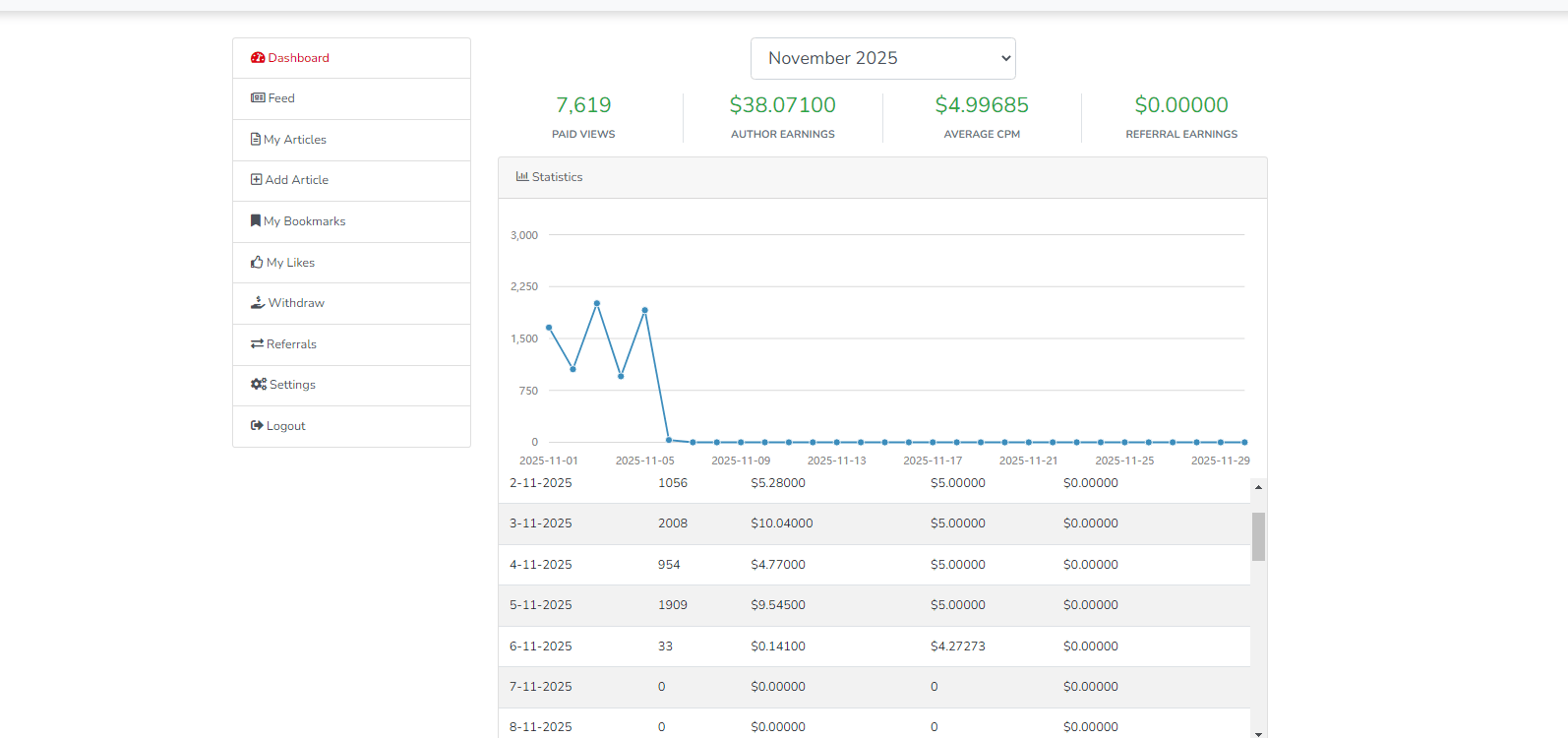 图片[1]_『高端精品』最新wishlba自媒体发文章挂机撸美金项目，单日收益30美金+工作室可批量搞『挂机脚本+使用教程』_抖汇吧
