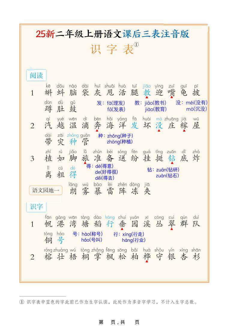 25新二上语文课后三表注音版（11页）-新时光资源网