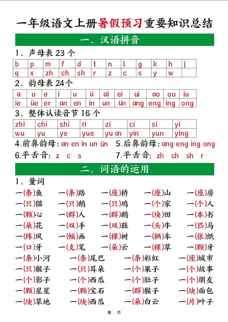 新一上语文暑假预习重要知识总结（8页）-新时光资源网