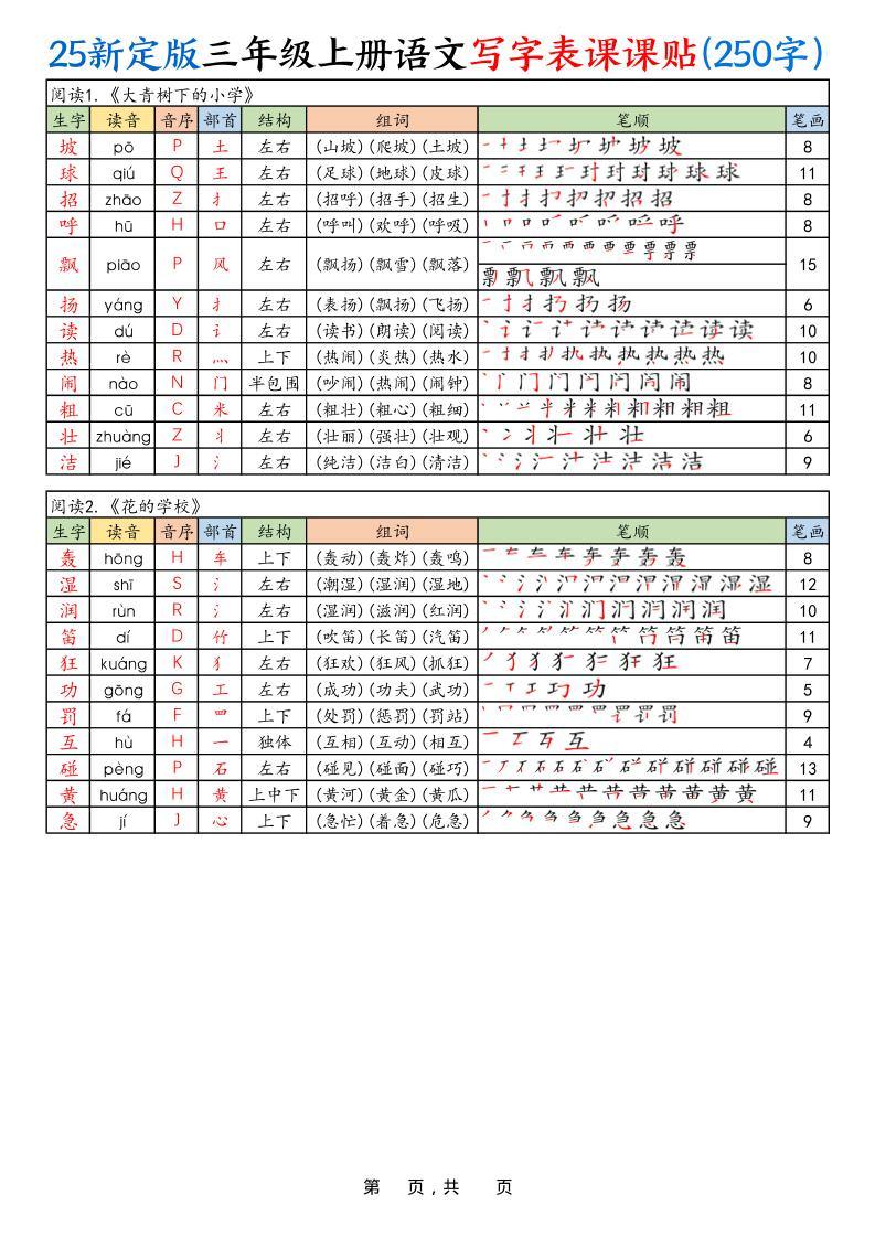 25新定版三上语文写字表课课贴（250字）10页-新时光资源网