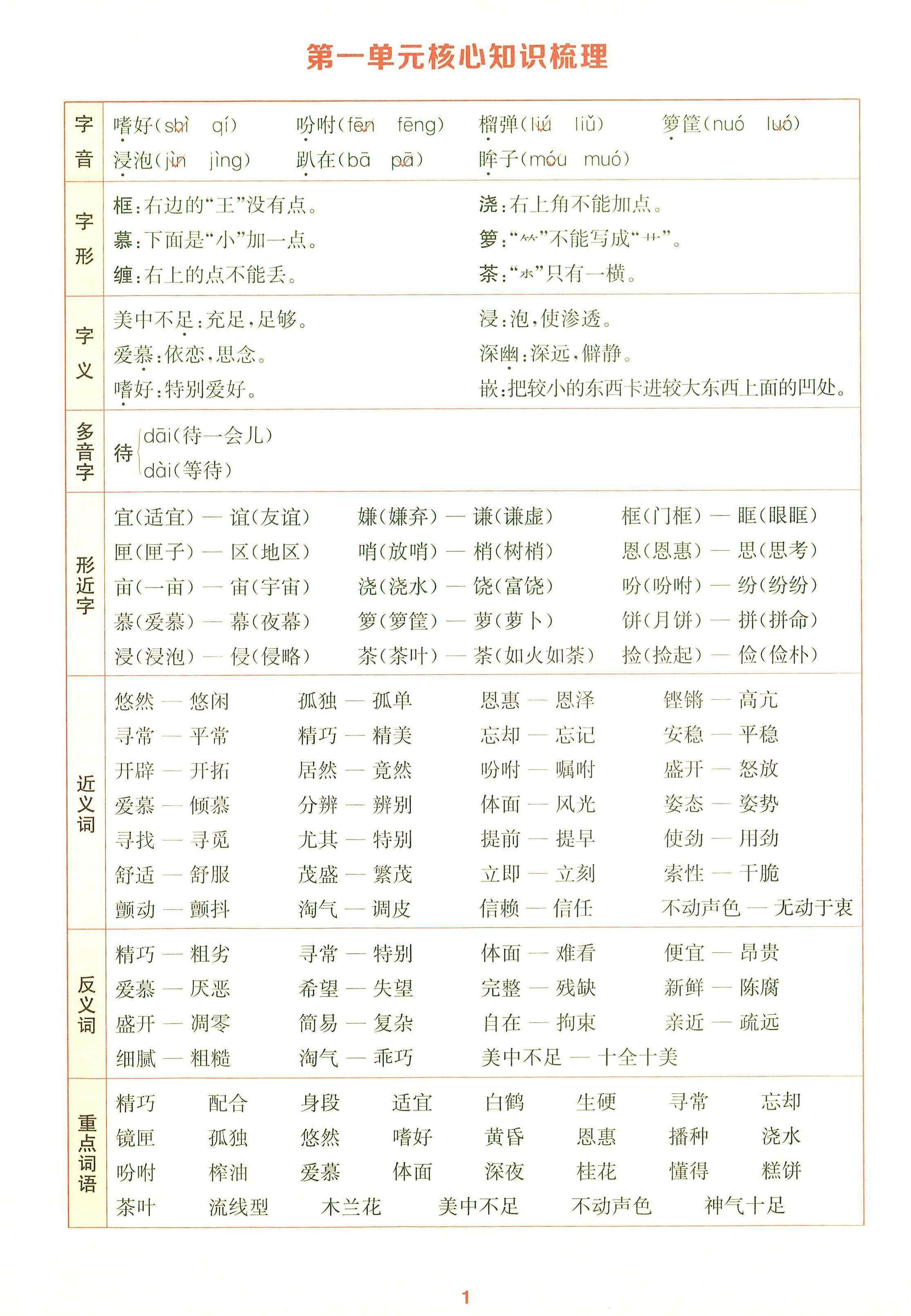 25秋五上语文1-8单元核心知识梳理14页-新时光资源网
