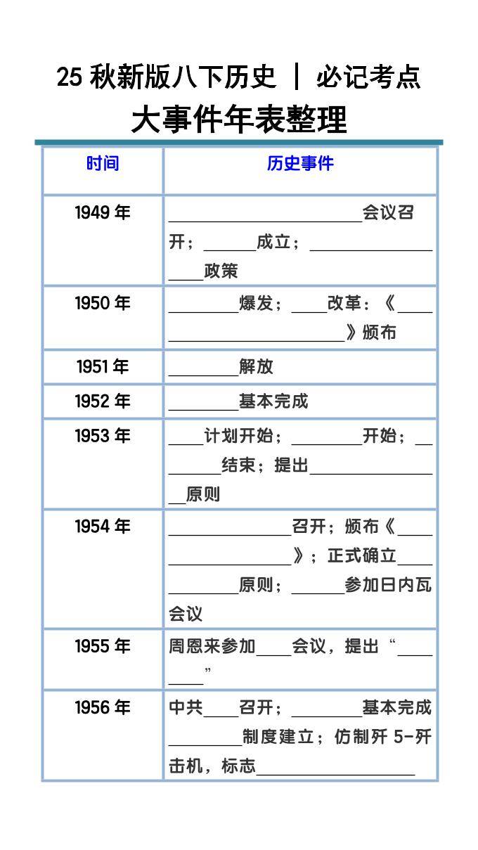 【2025秋新版】八下历史大事件年表整理-新时光资源网