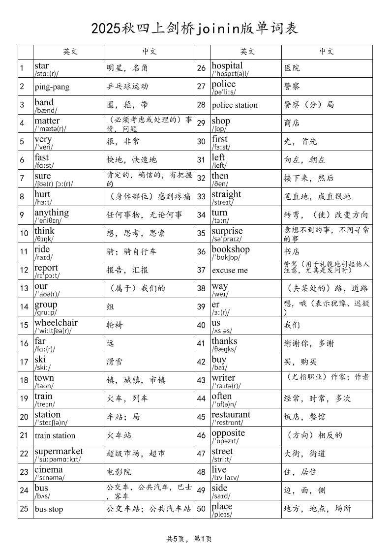 2025秋四上英语剑桥joinin版单词表-新时光资源网