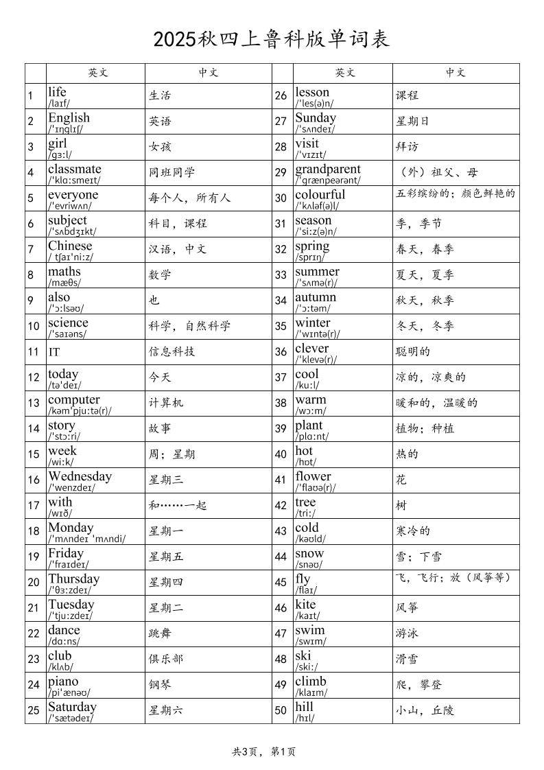 2025秋四上英语鲁科版（五四制）单词表-新时光资源网