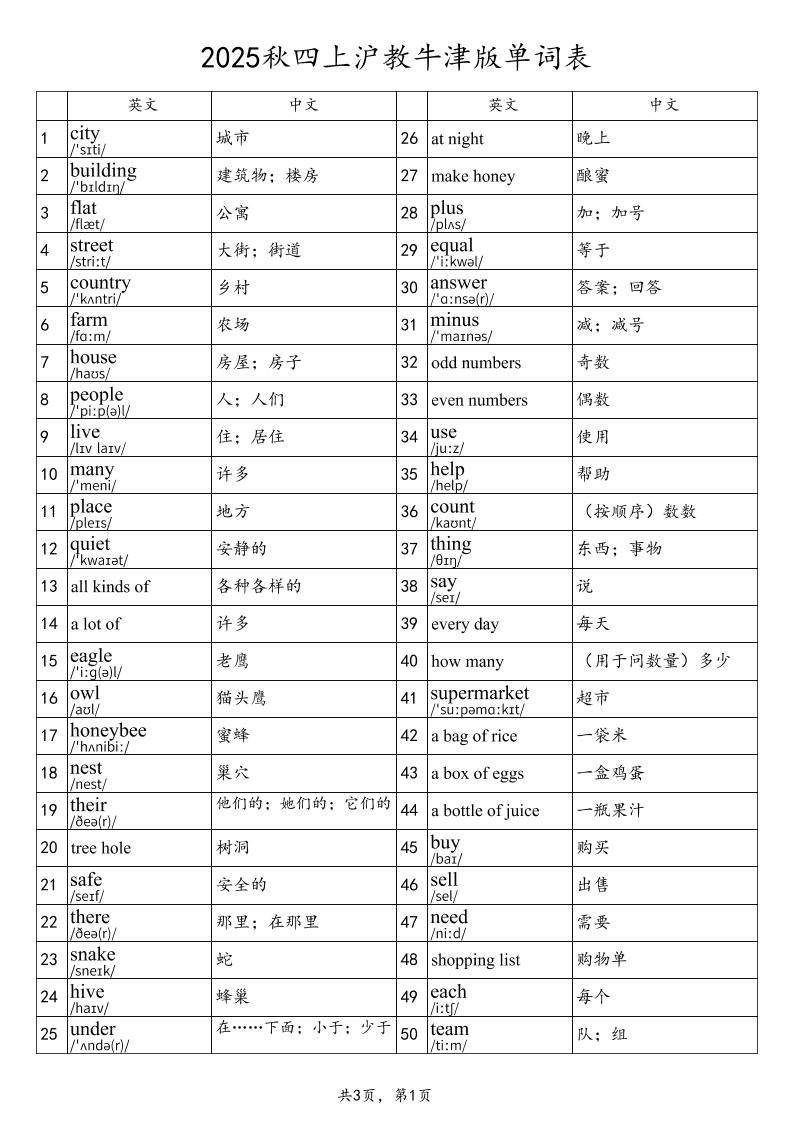 2025秋四上英语沪教牛津版单词表-新时光资源网