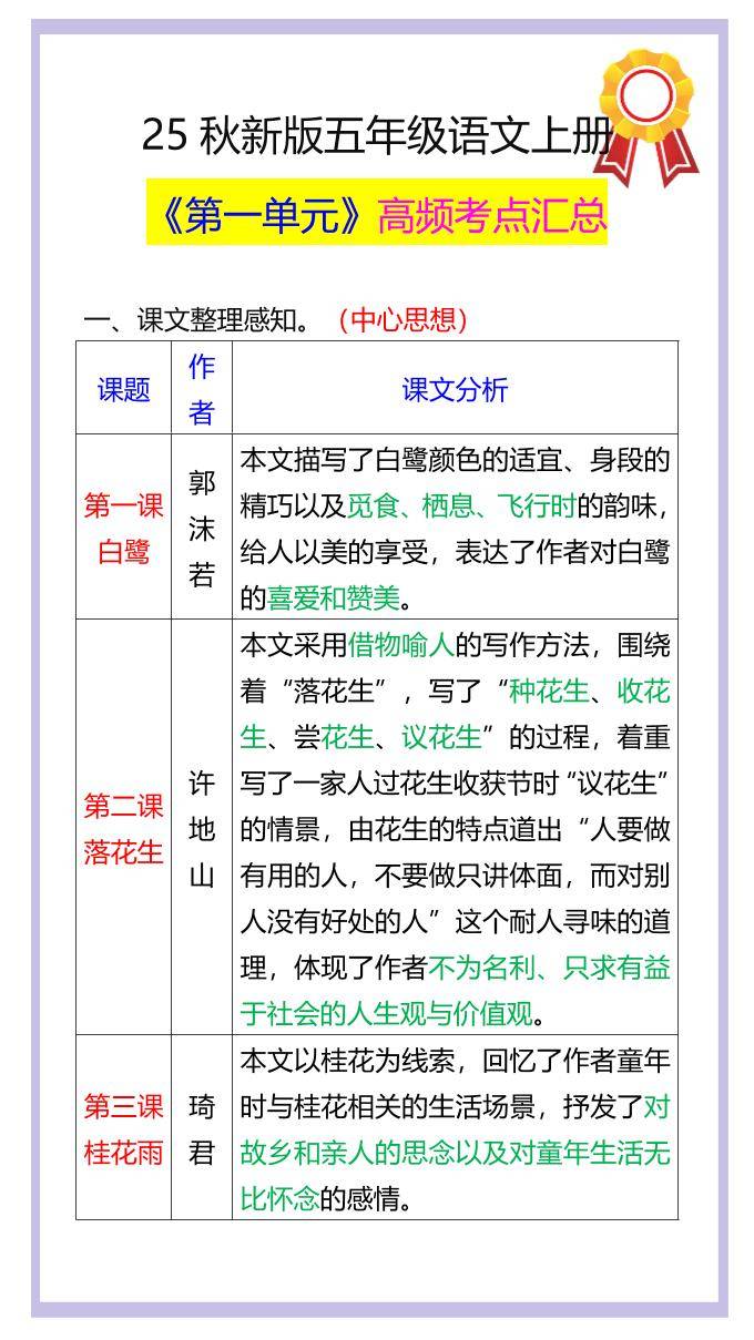 【2025秋新版】五年级语文上册《第一单元》高频考点汇总！-新时光资源网