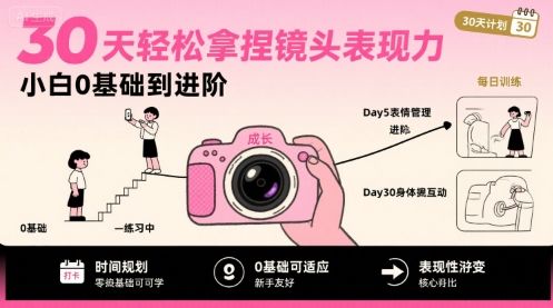 30天轻松拿捏镜头表现力，小白0基础到进阶-新时光资源网