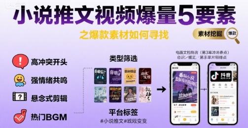 小说推文视频爆量5要素之爆款素材如何寻找-新时光资源网