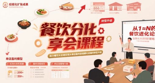 餐饮分享会课程，助力餐饮从业者实现从单店盈利到规模化发展的转型升级-新时光资源网