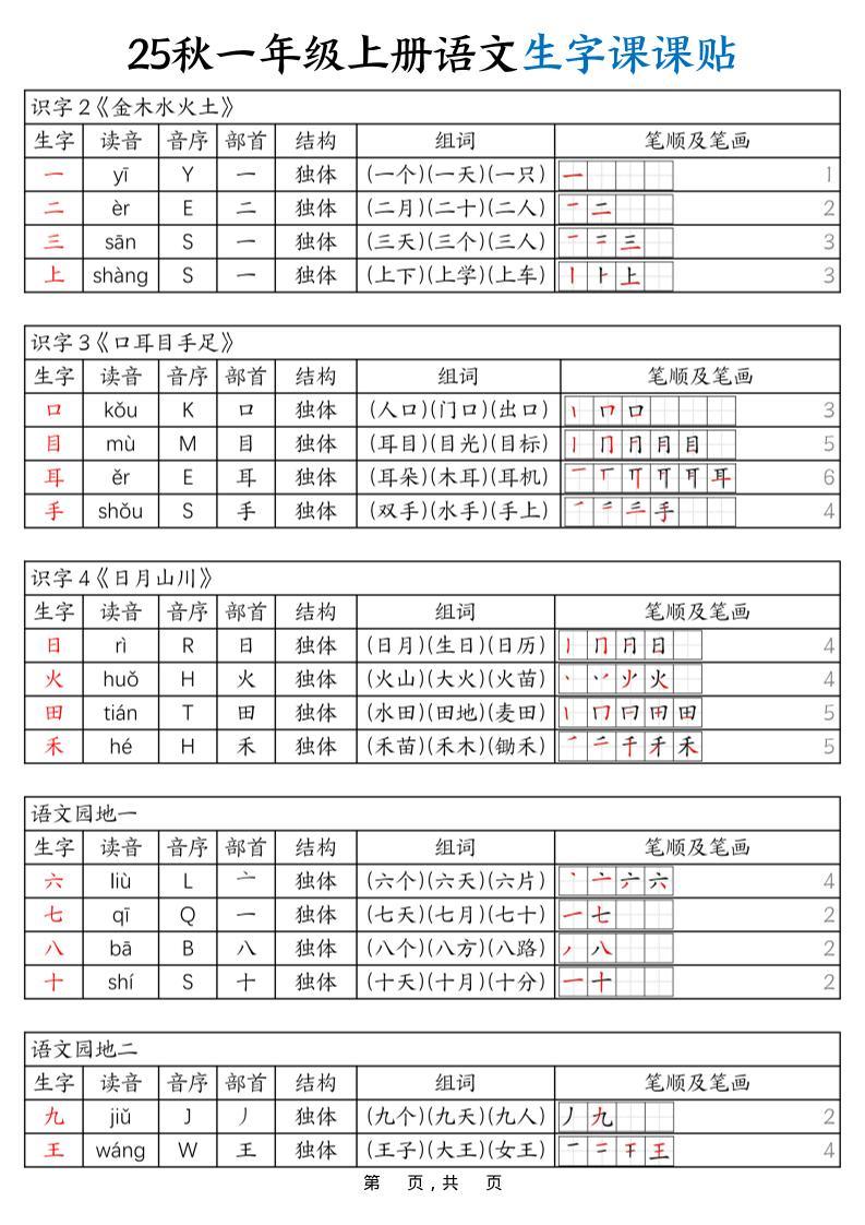25秋一年级上册语文生字课课贴（6页）-新时光资源网