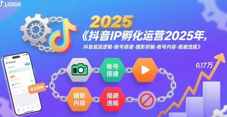 抖音IP孵化运营2025年，抖音底层逻辑-账号搭建-摄影剪辑-账号内容-规避违规-新时光资源网