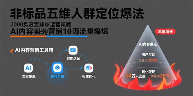 非标品五维人群定位法，2000款滚雪球运营策略，AI内容营销10万流量引爆-新时光资源网