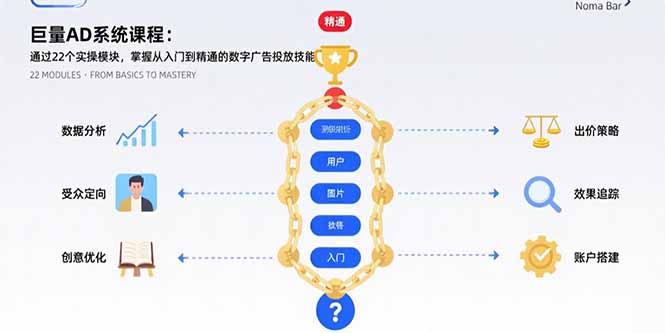 巨量AD系统课程：通过22个实操模块，掌握从入门到精通的数字广告投放技能-新时光资源网