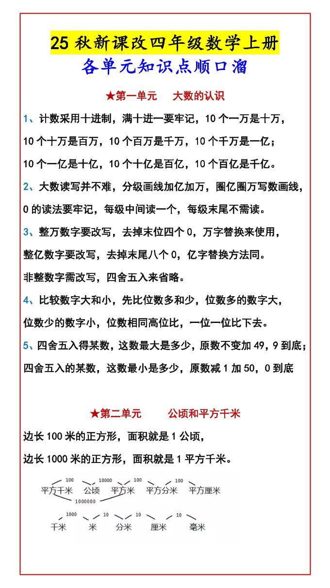 【2025秋新版】四年级数学上册各单元知识点顺口溜-新时光资源网