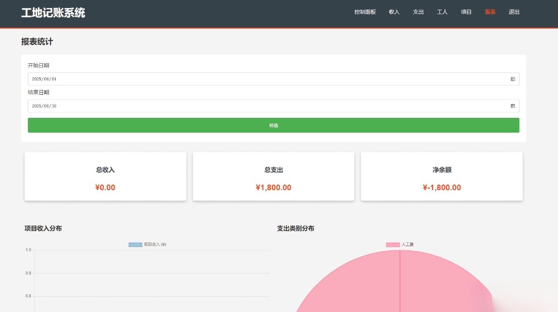 PHP公司收入支出记账系统 财务记账管理系统 员工记账系统源码开源-新时光资源网