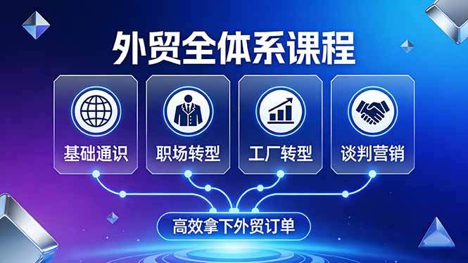 外贸全体系课程：覆盖基础通识+职场转型+工厂转型+谈判营销，一套流程帮你高效拿下外贸订单-新时光资源网