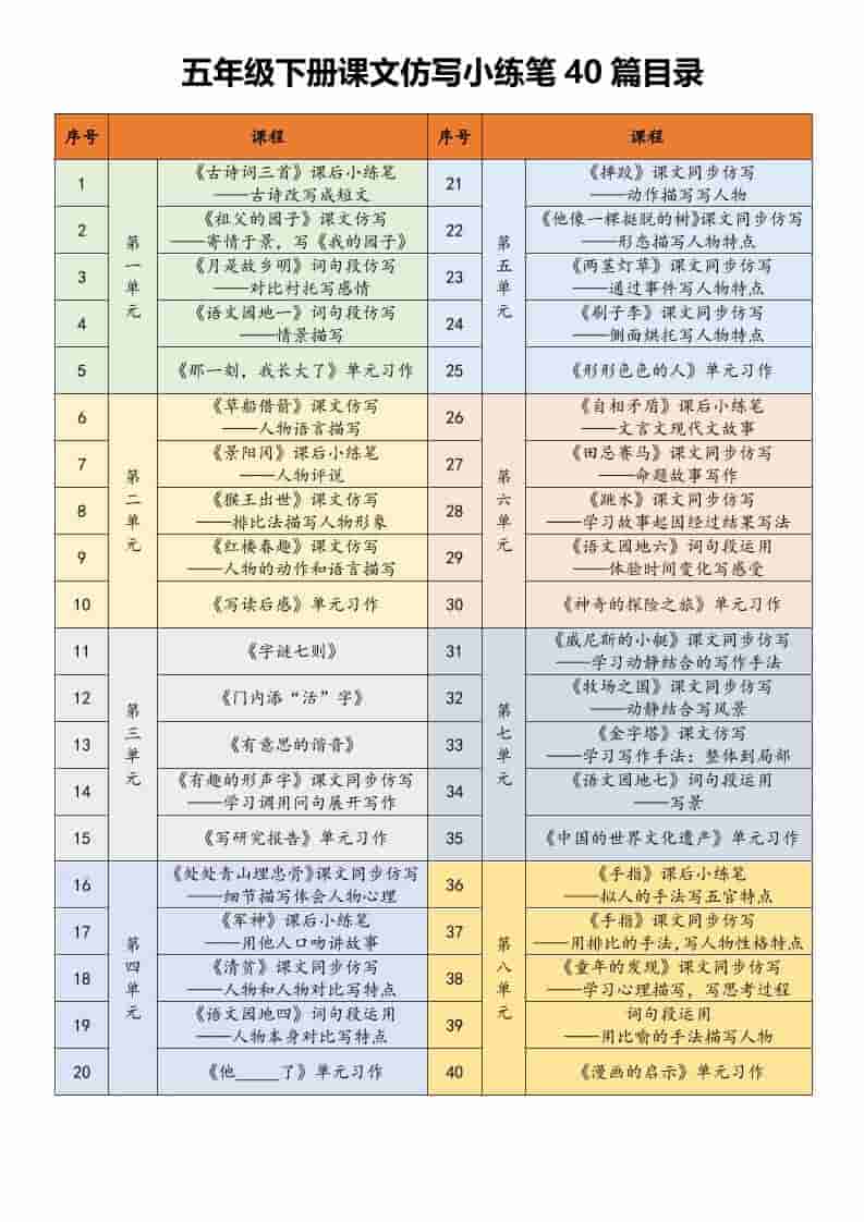 五年级下语文课文仿写小练笔-新时光资源网