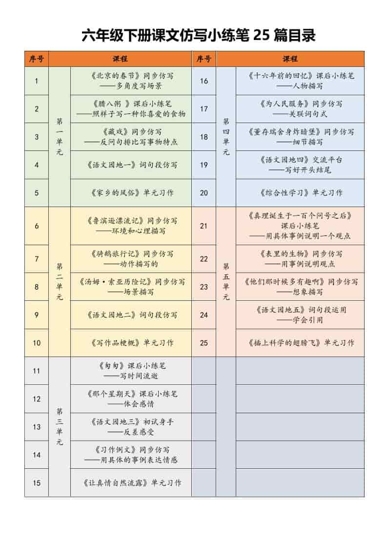 六年级下语文课文仿写小练笔-新时光资源网