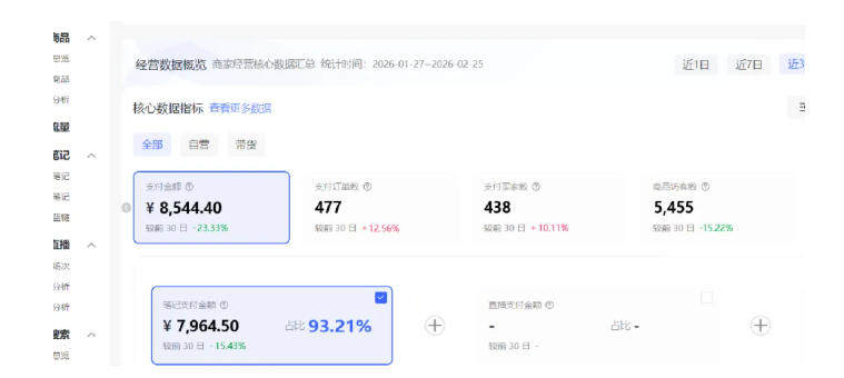 小红书虚拟矩阵4.0：单店4带1矩阵，单店月被动成交1.1W，可工作室矩阵放大