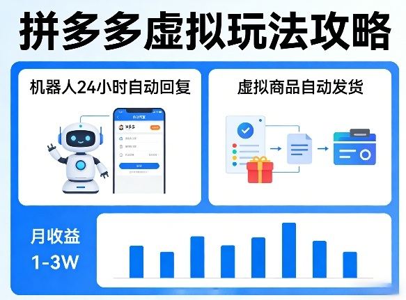 没人告诉你的拼多多虚拟玩法，机器人回复+发货，月搞1-3W【揭秘】-新时光资源网