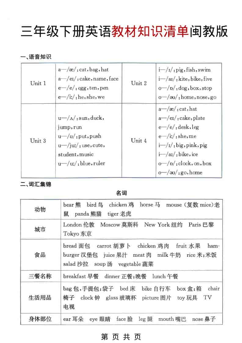 三年级下英语教材知识清单《闽教版》-新时光资源网