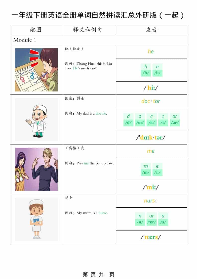 一年级下英语全册单词自然拼读汇总《外研版（一起）》-新时光资源网
