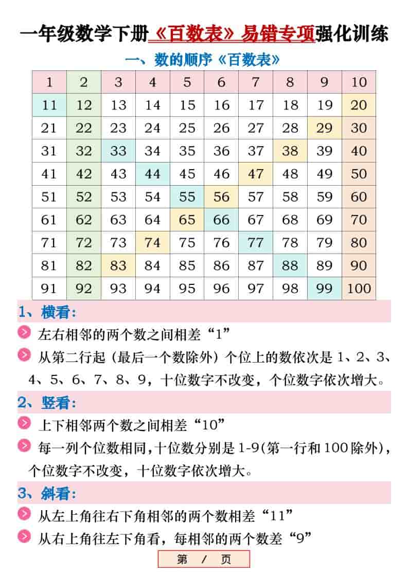 新一年级下数学《百数表》易错专项练习强化训练（含答案）-新时光资源网