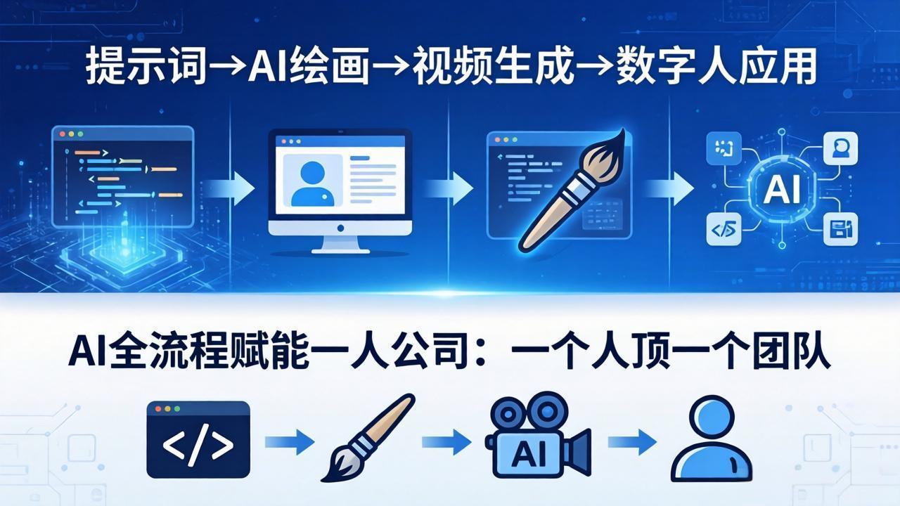 AI全流程赋能一人公司：提示词、绘画、视频、数字人、编程，一个人顶一个团队-新时光资源网