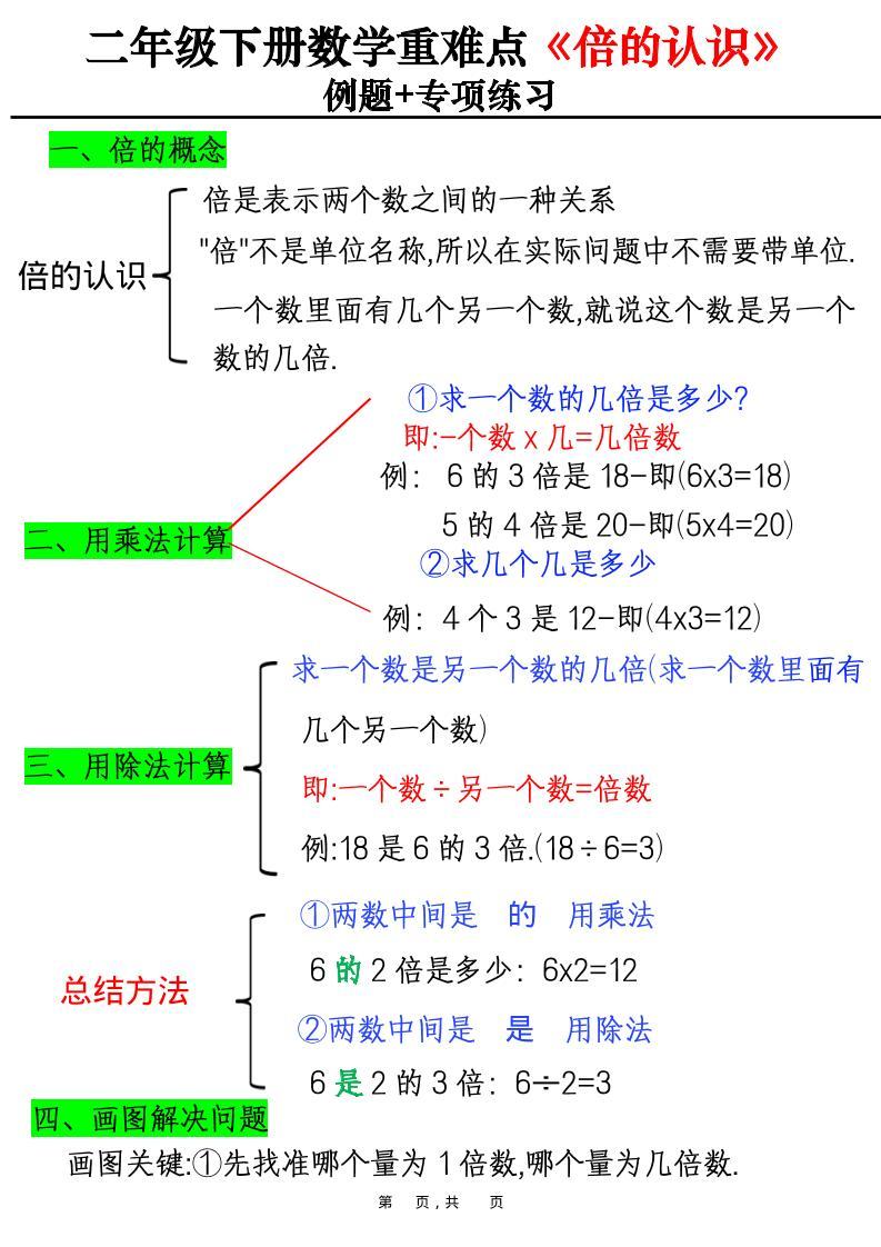 二年级下数学重难点《倍的认识》例题+专项练习-新时光资源网
