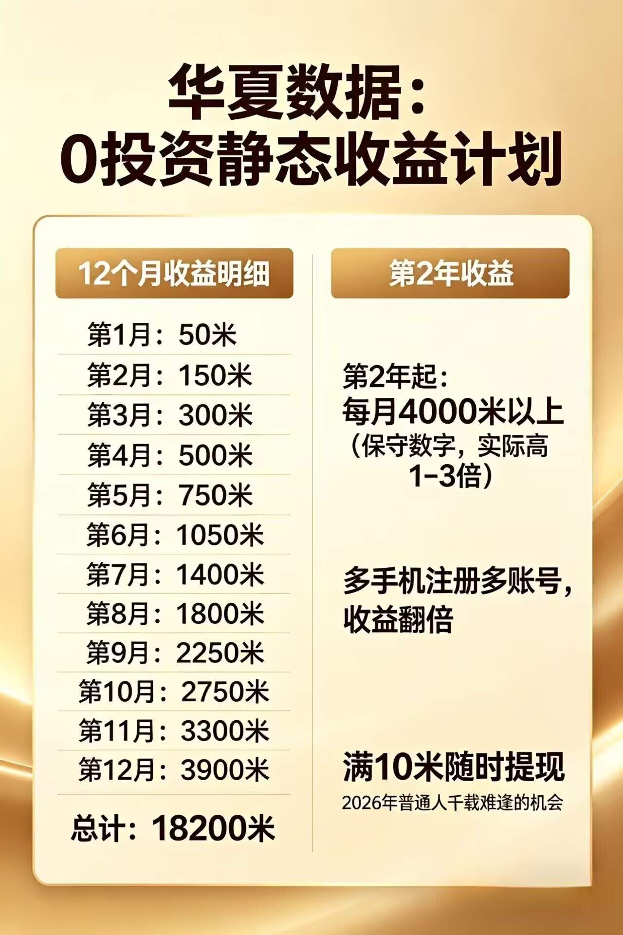 每日花15 分钟看广告，轻松年入过万，无需养鸡，无需下载-新时光资源网