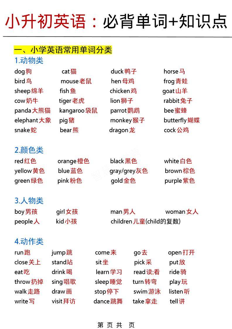 六年级下英语小升初必背单词+知识点《人教PEP》-新时光资源网