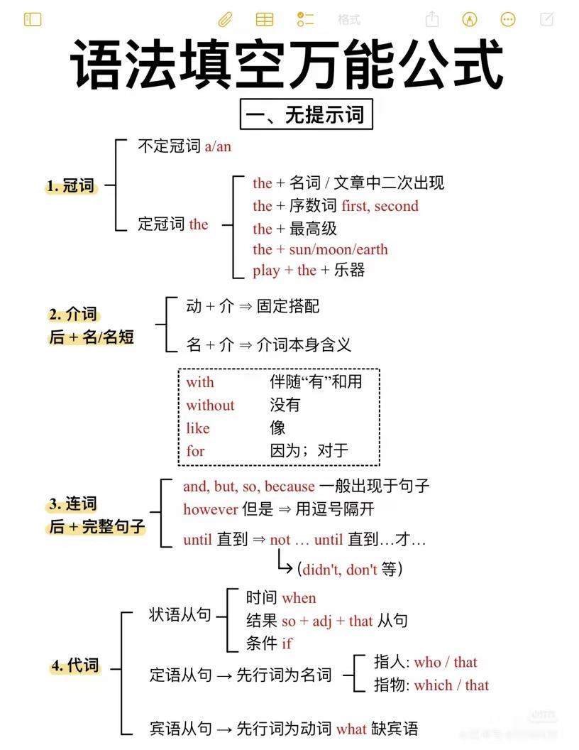 六年级下英语语法填空万能公式-新时光资源网
