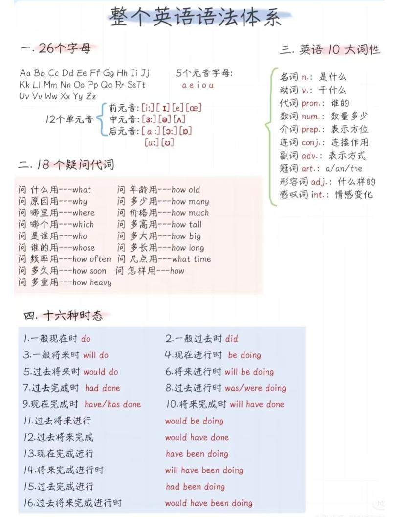 六年级下英语语法体系精简版-新时光资源网