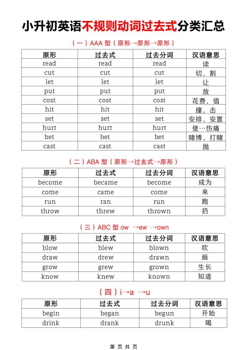 六年级下英语小升初【不规则动词过去式分类汇总】-新时光资源网