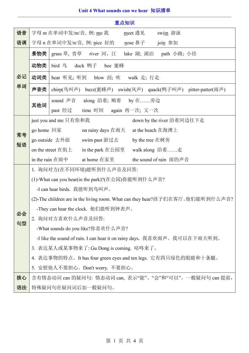 三年级下英语Unit4知识清单+专项练《沪教版》-新时光资源网