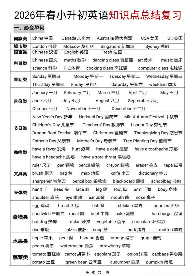 六年级下英语【知识点总结复习】-新时光资源网