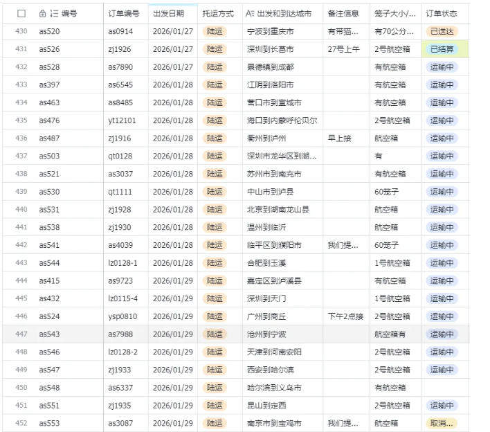 宠物托运阳光赛道賺钱教学,小众高刚需冷门项目,日均10单稳定盈利,单均利润200+