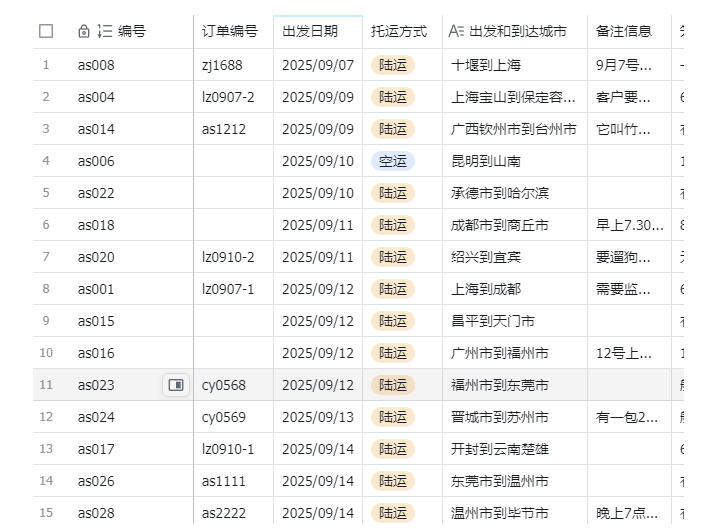 宠物托运阳光赛道賺钱教学,小众高刚需冷门项目,日均10单稳定盈利,单均利润200+
