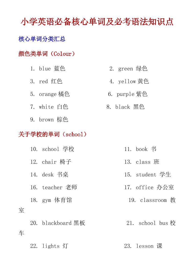 六年级下英语小学必备核心单词及必考语法知识点-新时光资源网