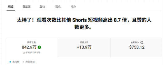 YouTube AI Shorts出海实战营，从0开始教AI制作Shorts，开通YPP变现，月入万刀，新手可复制的实操路径