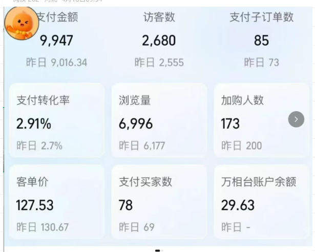 薅流实物原版2026新规新玩法，上架精细化，AI优化，几天就能出单，单店月收益1k+