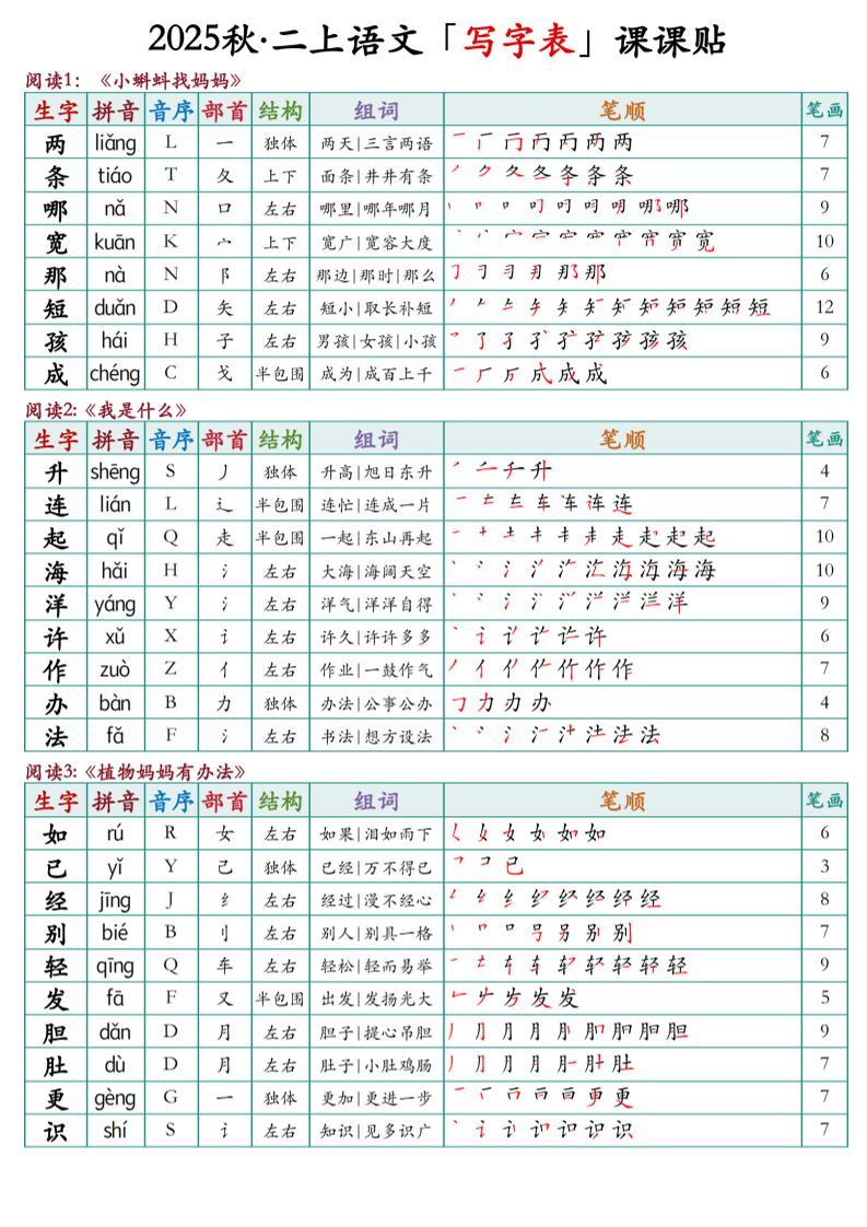二上语文最新课课贴-新时光资源网