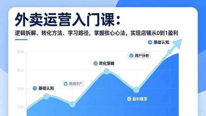 外卖运营入门课，逻辑拆解、转化方法、学习路径，掌握核心心法，实现店铺从0到1盈利-新时光资源网