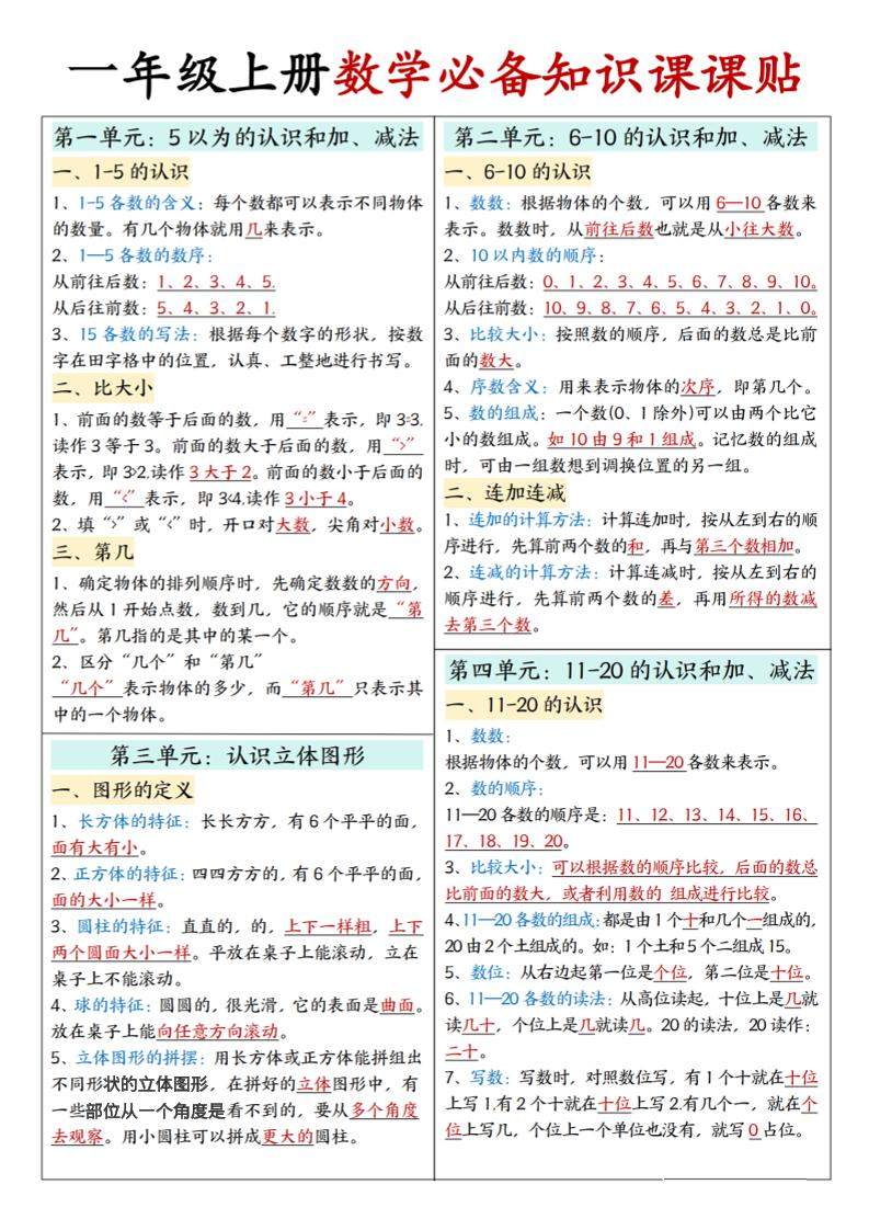新一上人教版数学必备知识课课贴2（2页）-新时光资源网