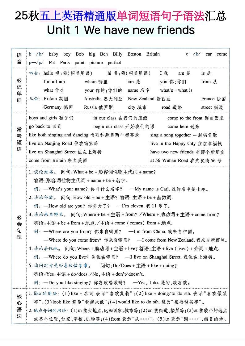 五上英语人教精通版单词短语句子语法汇总-新时光资源网