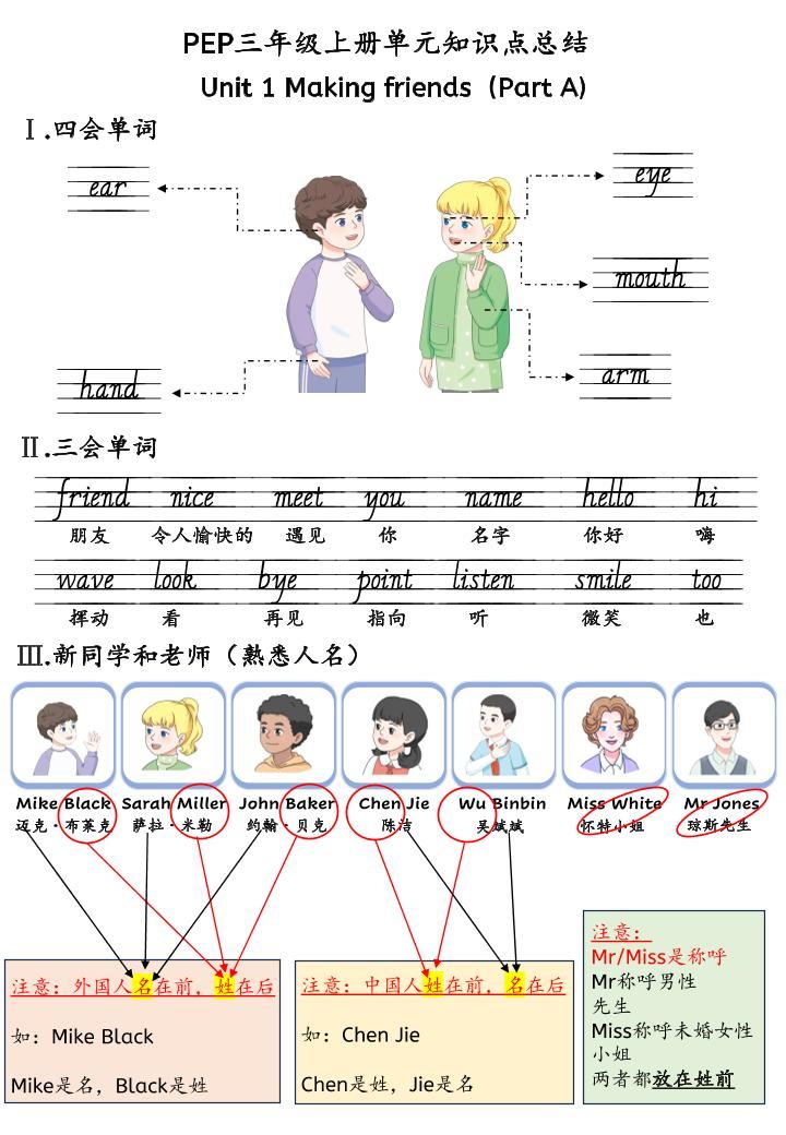 新三上英语人教pep知识点总结-新时光资源网