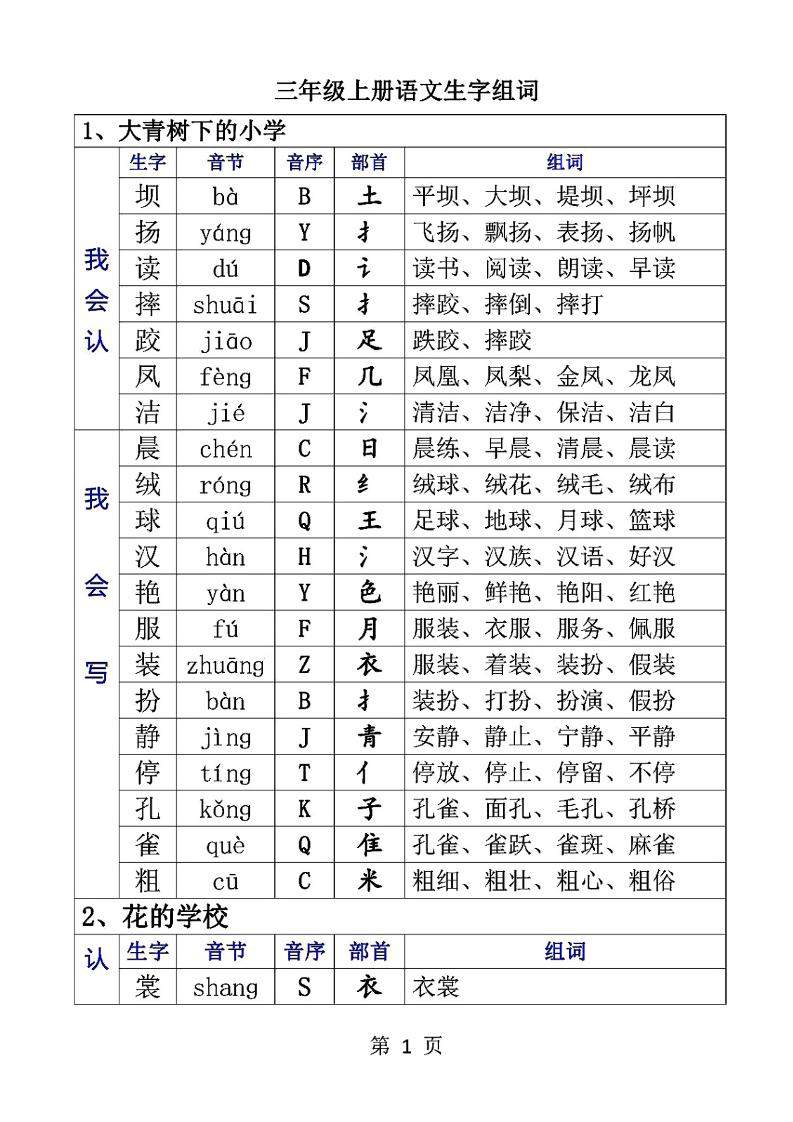 三上语文-生字音节音序部首组词-新时光资源网