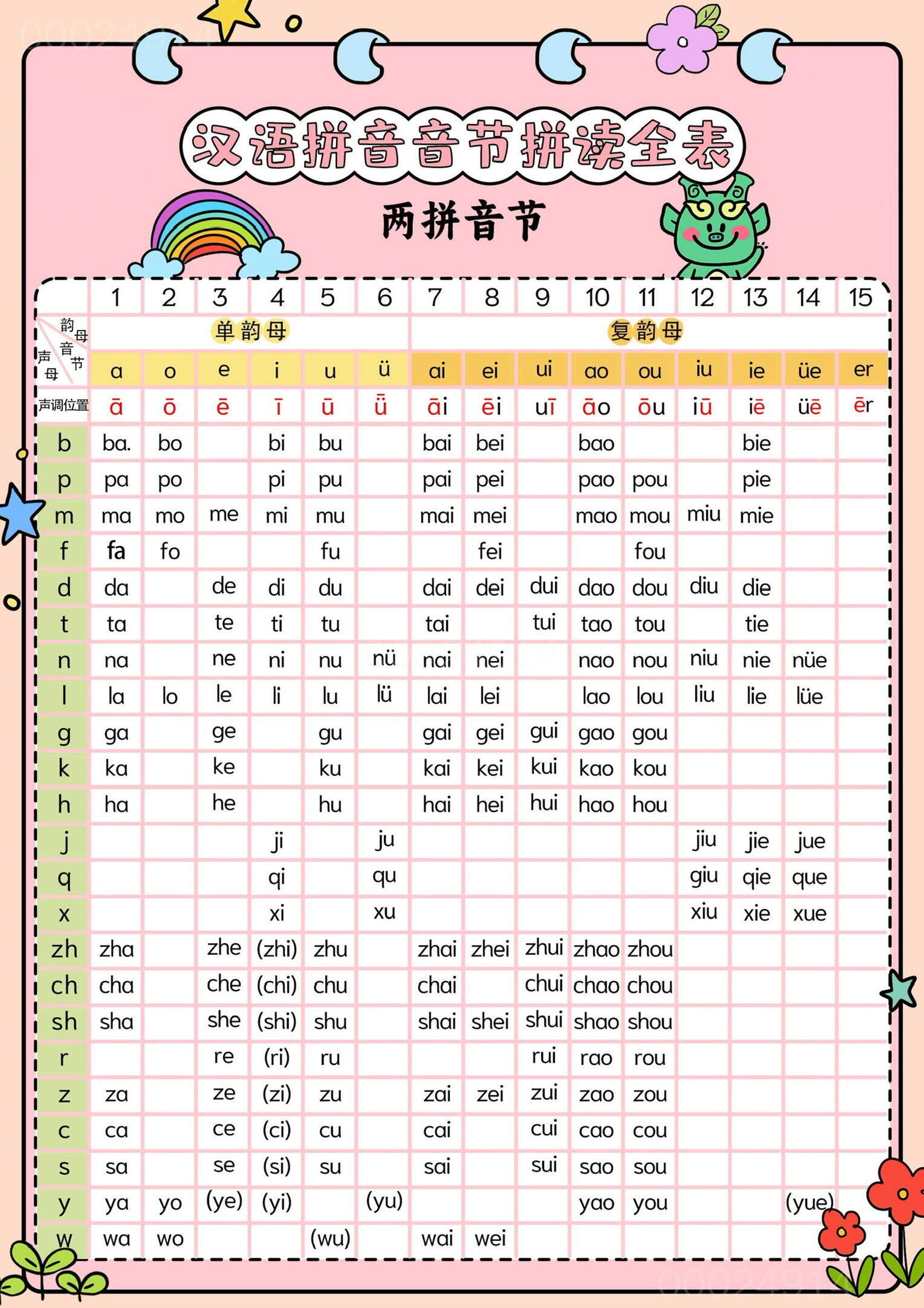 新一上语文汉语拼音音节拼读全表（5页）-新时光资源网