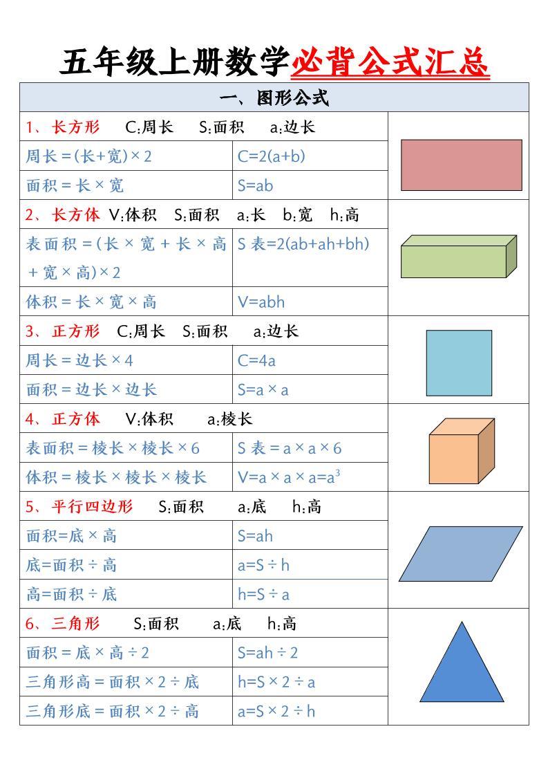 五年级上册数学必背公式-新时光资源网