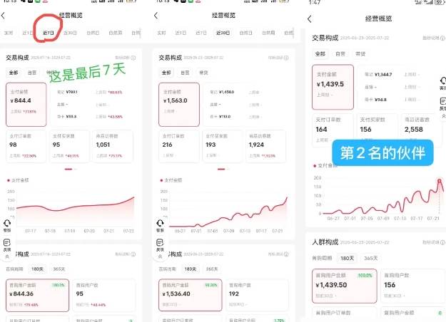 小红书虚拟电商，大佬实测月入2W+，实现被动收入